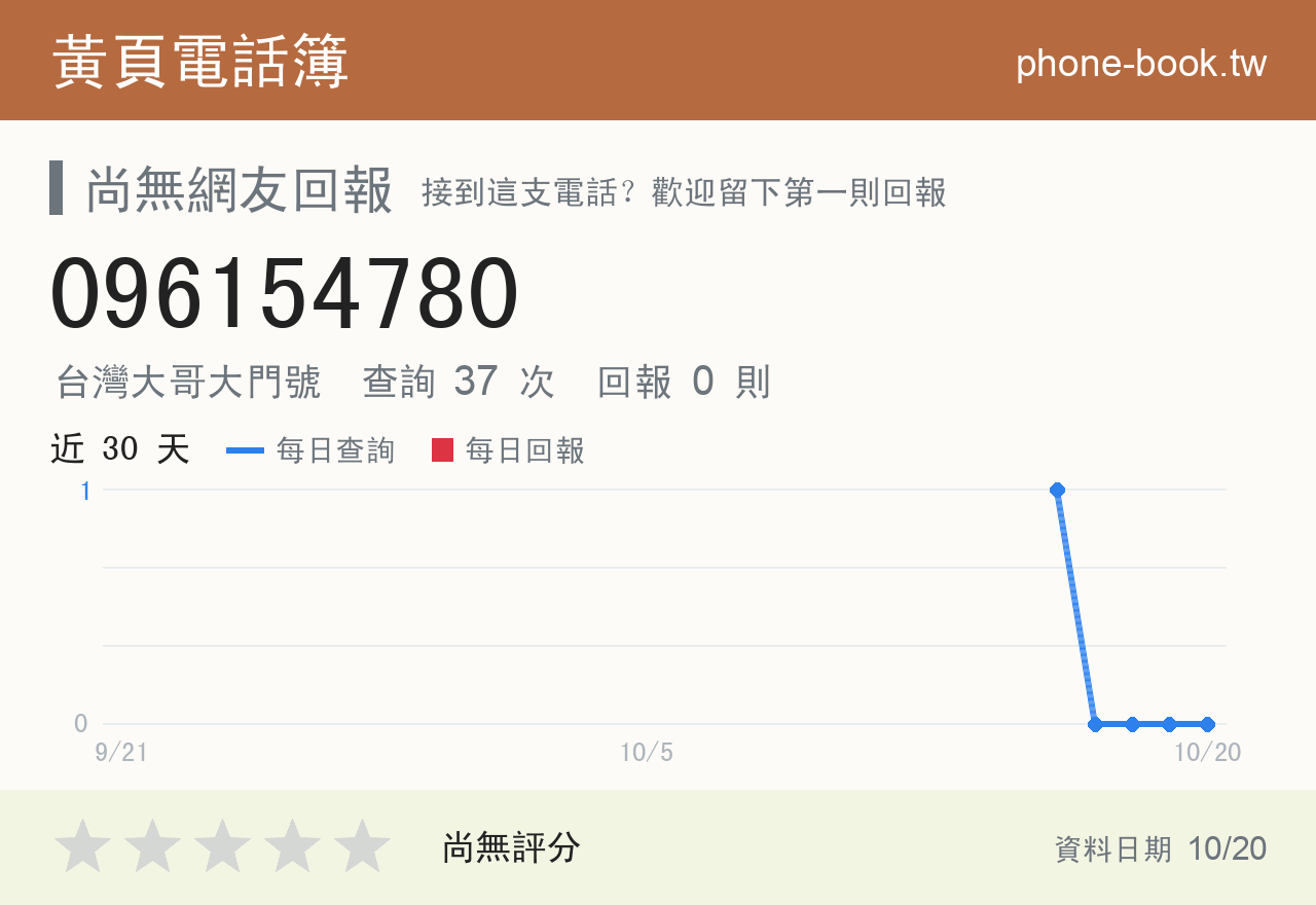 096154780 評分卡：查詢 37 次、網友回報 0 則