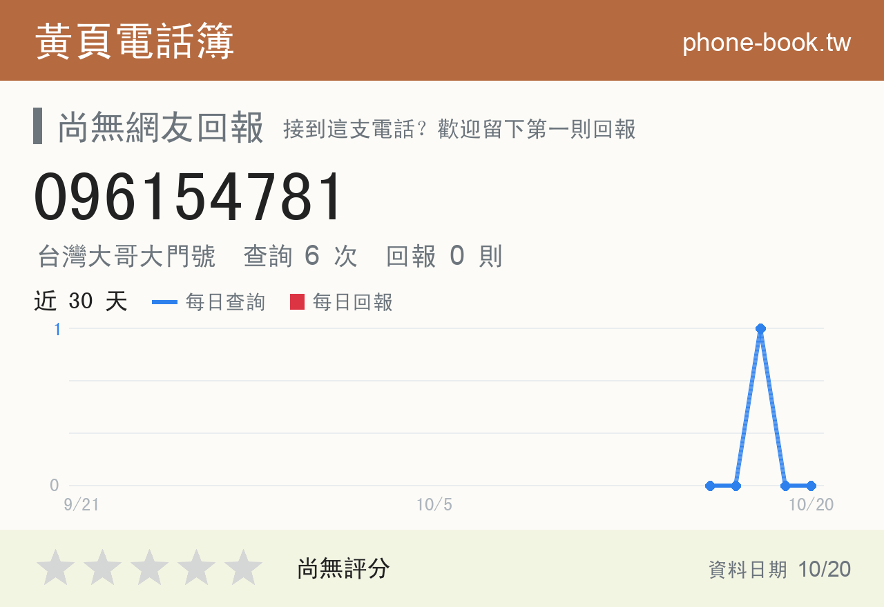 096154781 評分卡：查詢 6 次、網友回報 0 則