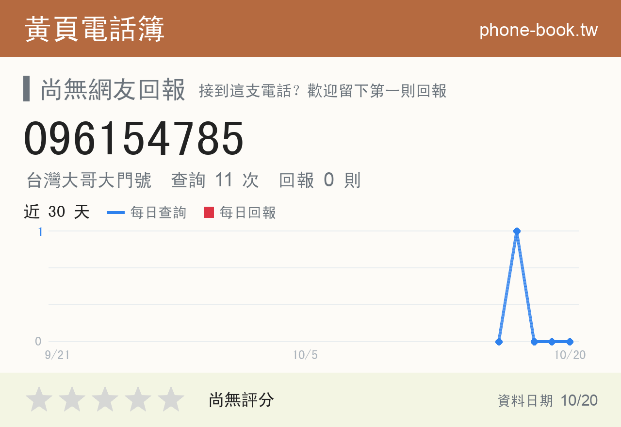 096154785 評分卡：查詢 11 次、網友回報 0 則