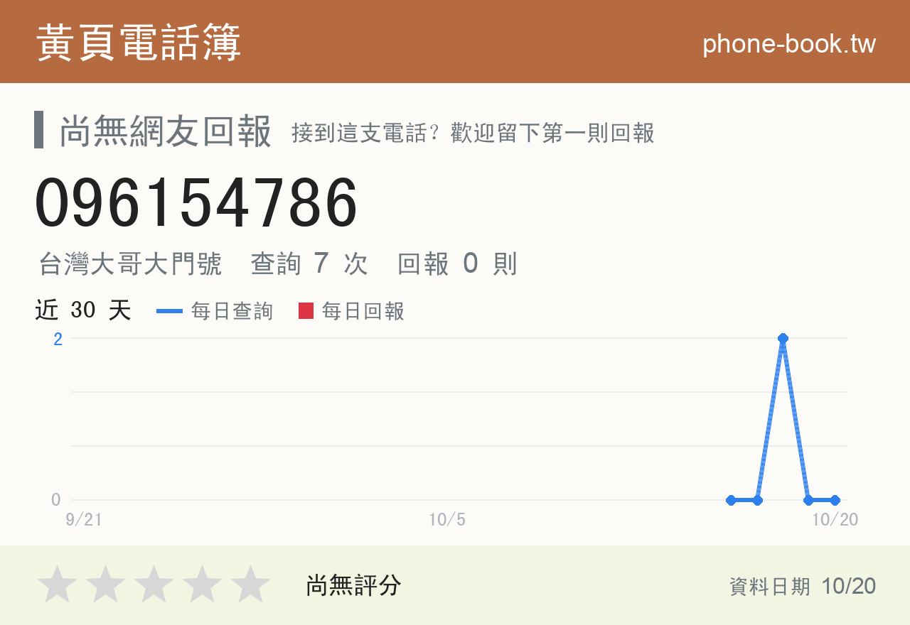 096154786 評分卡：查詢 7 次、網友回報 0 則