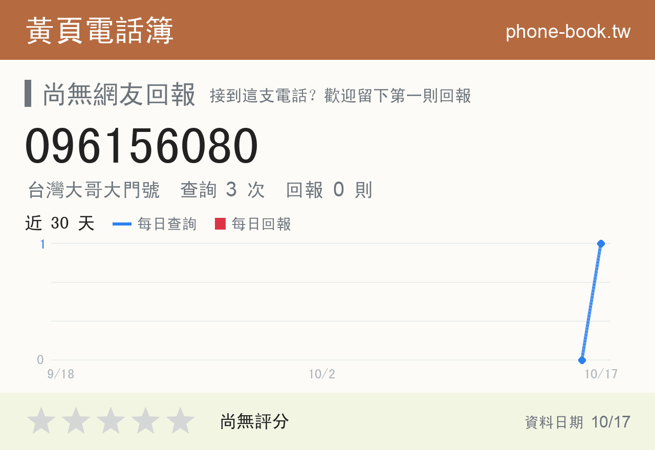 096156080 評分卡：查詢 3 次、網友回報 0 則