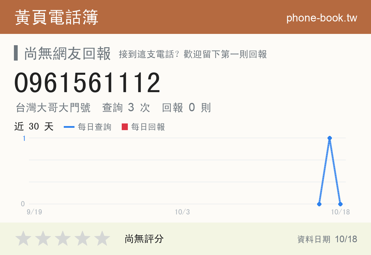 0961561112 評分卡：查詢 3 次、網友回報 0 則