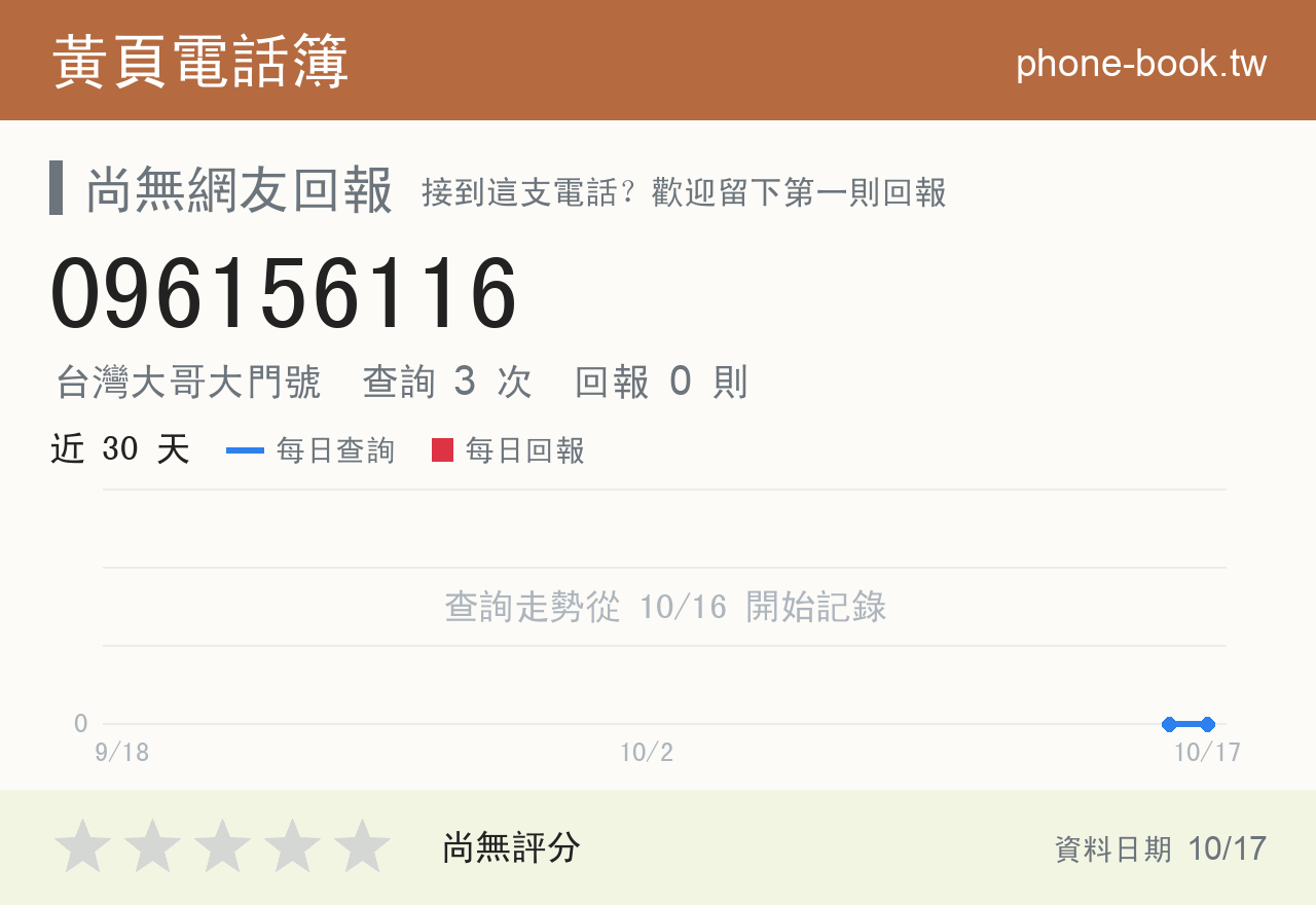 096156116 評分卡：查詢 3 次、網友回報 0 則