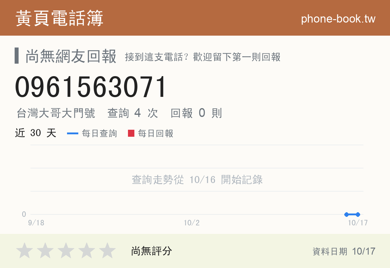 0961563071 評分卡：查詢 4 次、網友回報 0 則