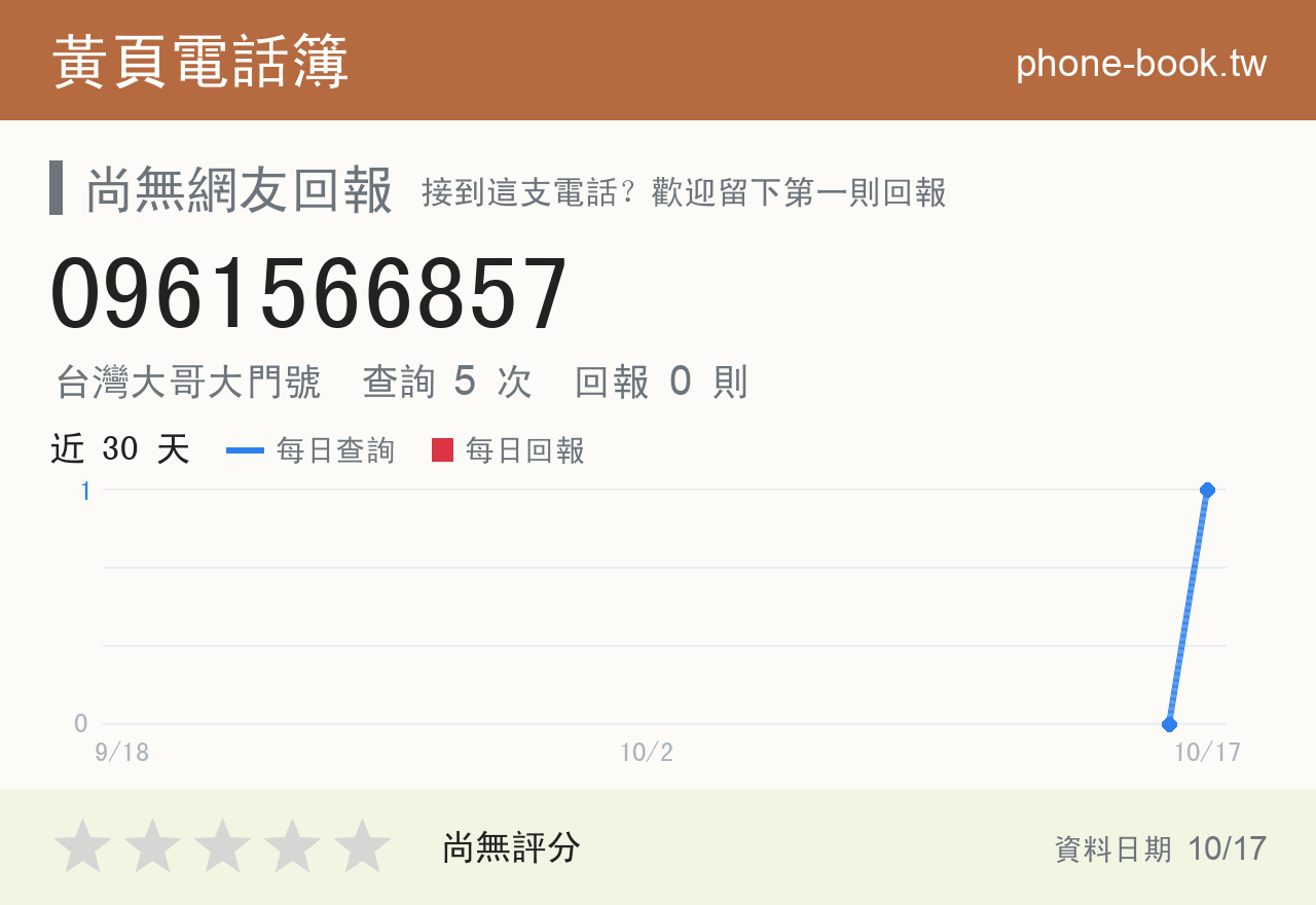 0961566857 評分卡：查詢 4 次、網友回報 0 則