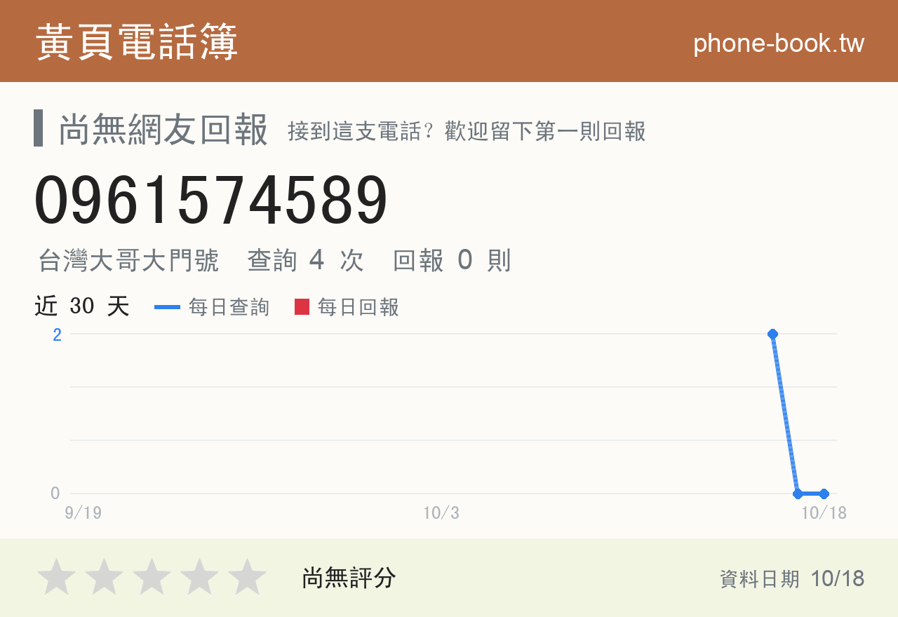 0961574589 評分卡：查詢 4 次、網友回報 0 則