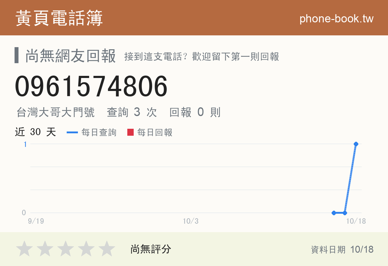 0961574806 評分卡：查詢 3 次、網友回報 0 則