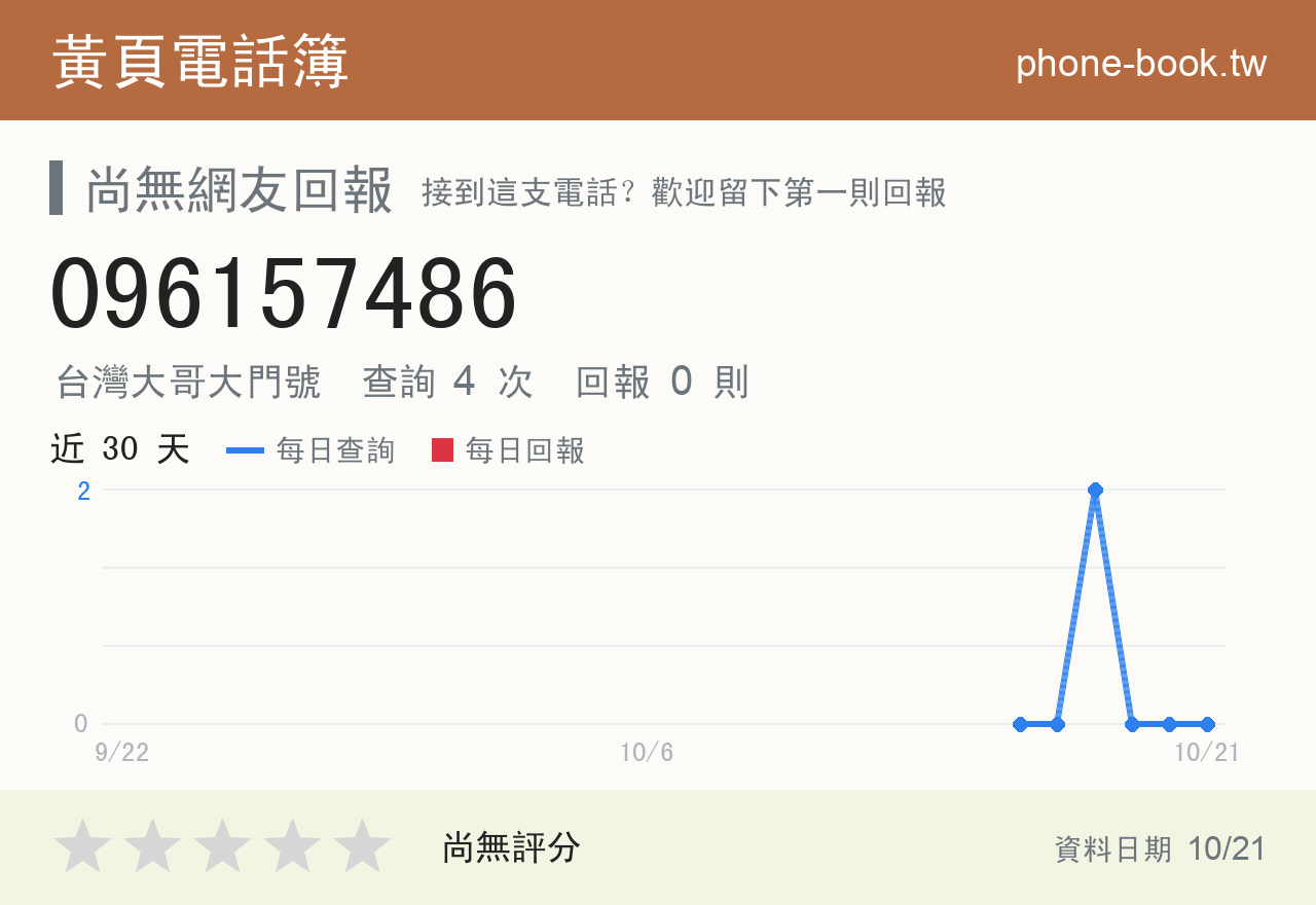 096157486 評分卡：查詢 4 次、網友回報 0 則