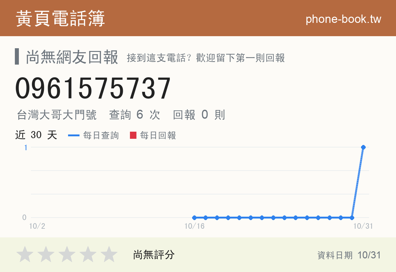 0961575737 評分卡：查詢 6 次、網友回報 0 則