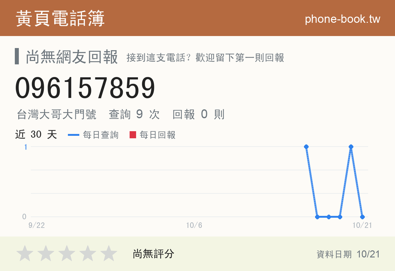 096157859 評分卡：查詢 9 次、網友回報 0 則