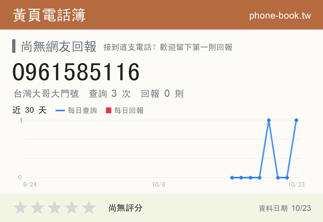 0961585116 評分卡：查詢 3 次、網友回報 0 則