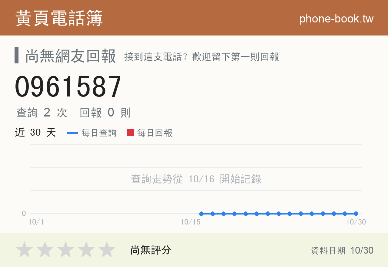 0961587 評分卡：查詢 2 次、網友回報 0 則
