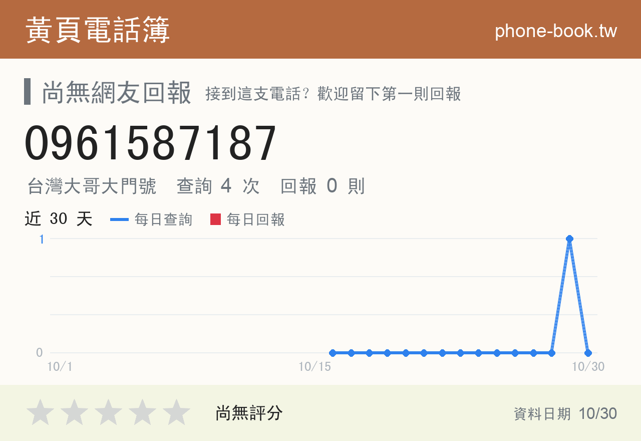 0961587187 評分卡：查詢 4 次、網友回報 0 則