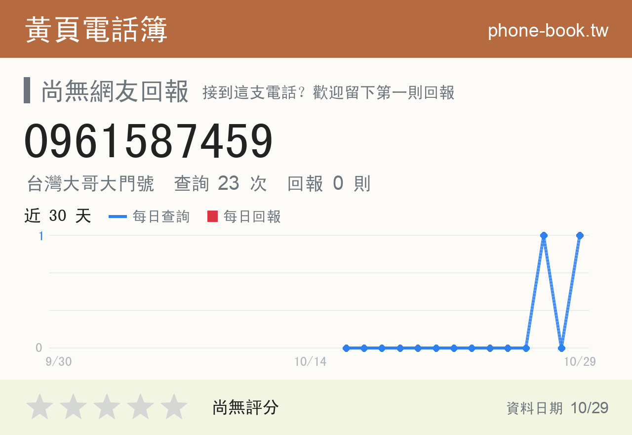 0961587459 評分卡：查詢 23 次、網友回報 0 則