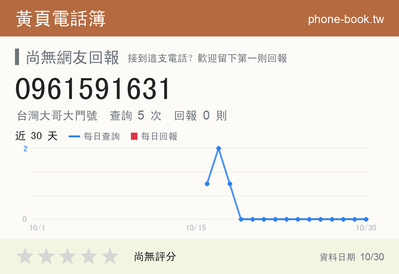 0961591631 評分卡：查詢 5 次、網友回報 0 則