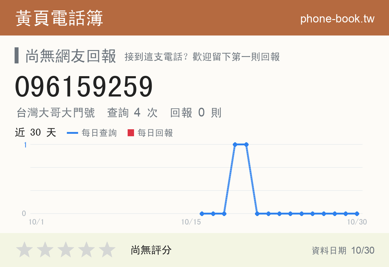 096159259 評分卡：查詢 4 次、網友回報 0 則
