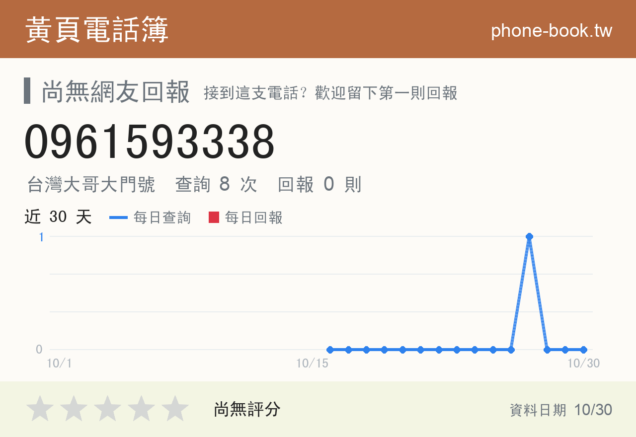 0961593338 評分卡：查詢 8 次、網友回報 0 則