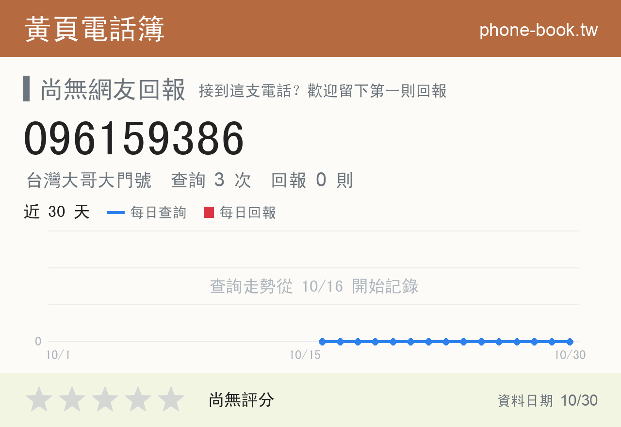 096159386 評分卡：查詢 3 次、網友回報 0 則