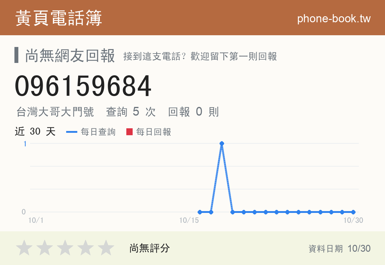 096159684 評分卡：查詢 5 次、網友回報 0 則