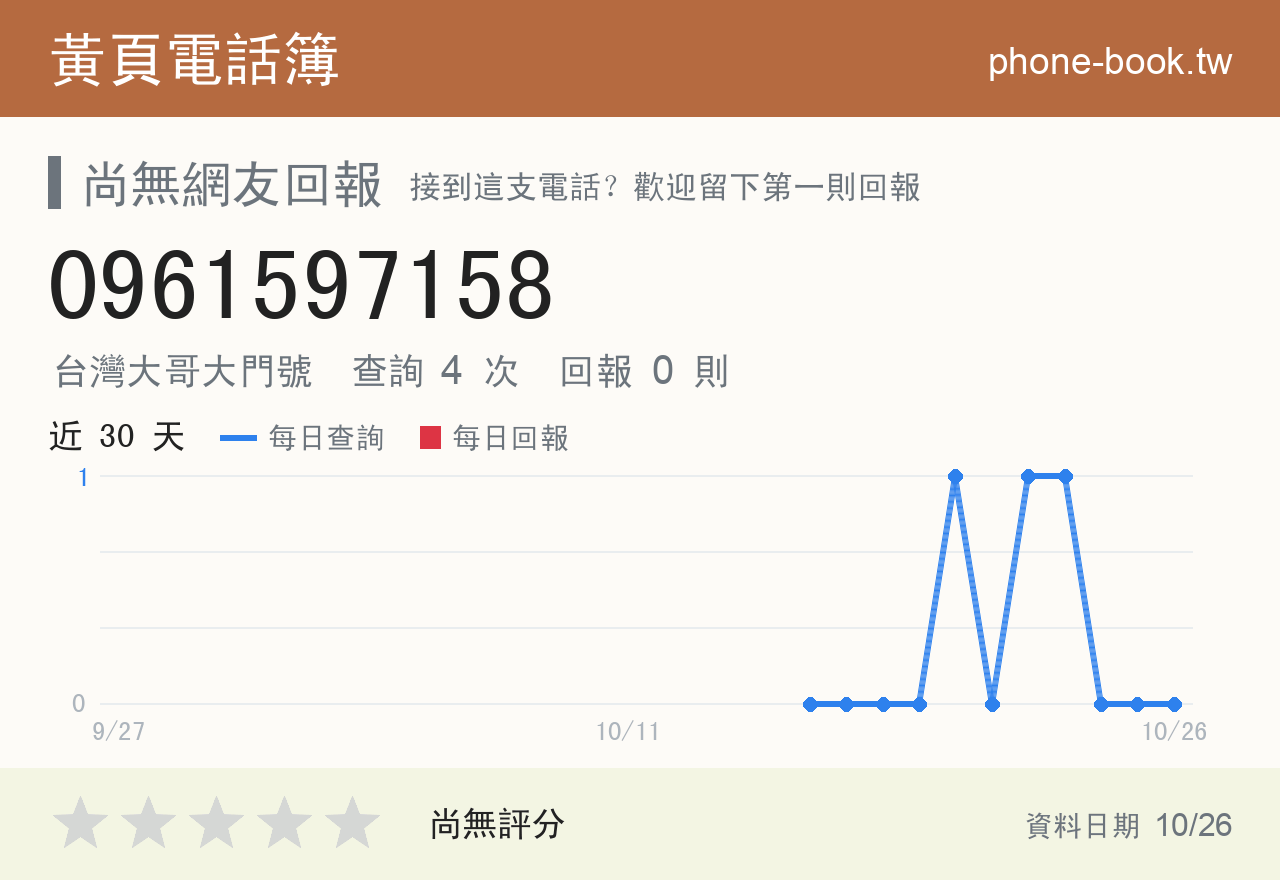 0961597158 評分卡：查詢 4 次、網友回報 0 則