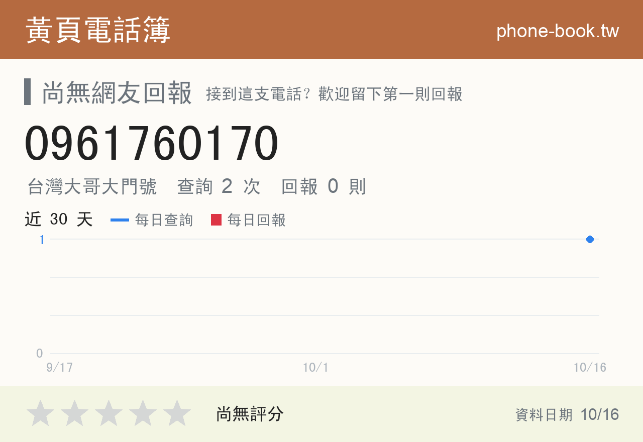 0961760170 評分卡：查詢 2 次、網友回報 0 則