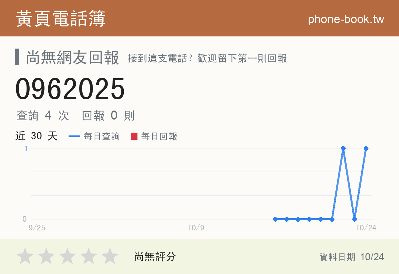 0962025 評分卡：查詢 4 次、網友回報 0 則