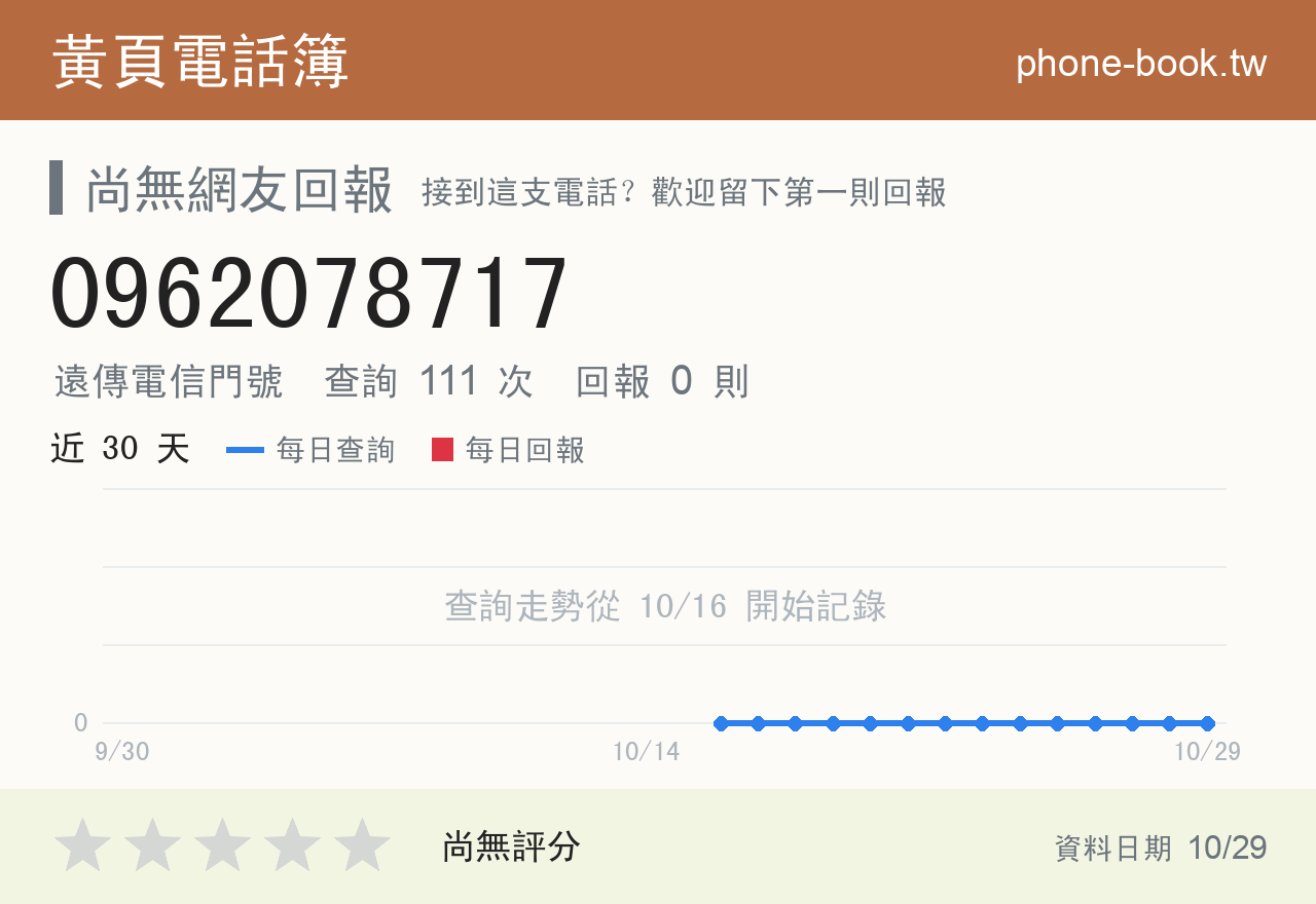 0962078717 評分卡：查詢 111 次、網友回報 0 則