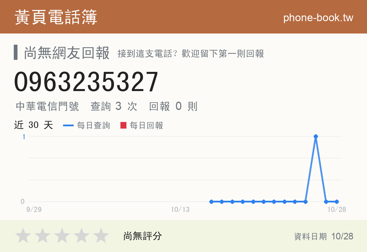 0963235327 評分卡：查詢 3 次、網友回報 0 則