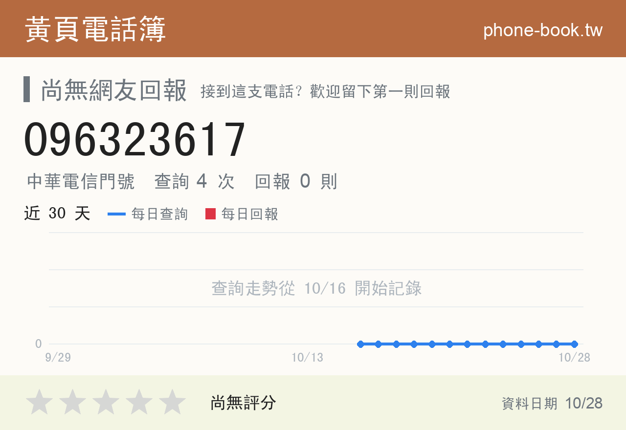 096323617 評分卡：查詢 4 次、網友回報 0 則