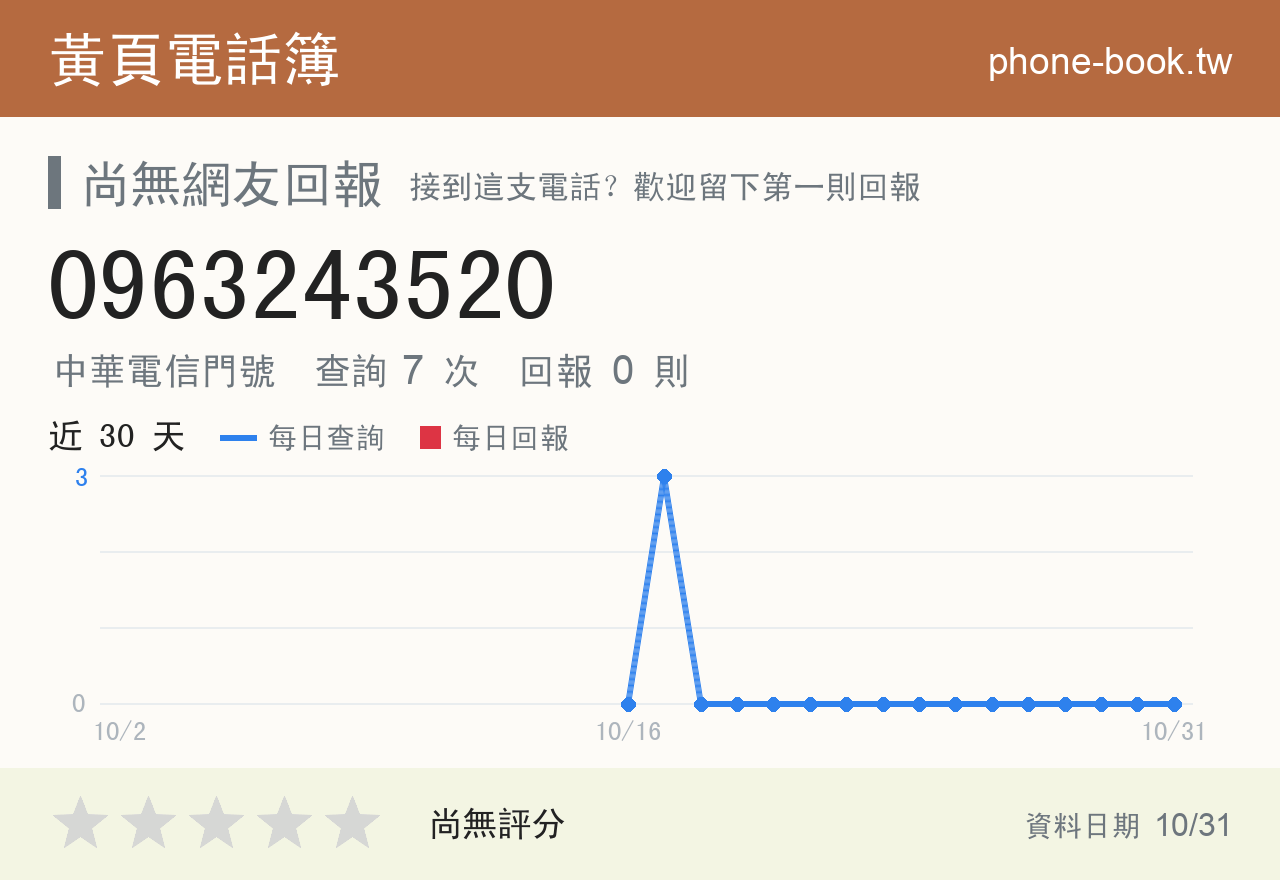 0963243520 評分卡：查詢 7 次、網友回報 0 則
