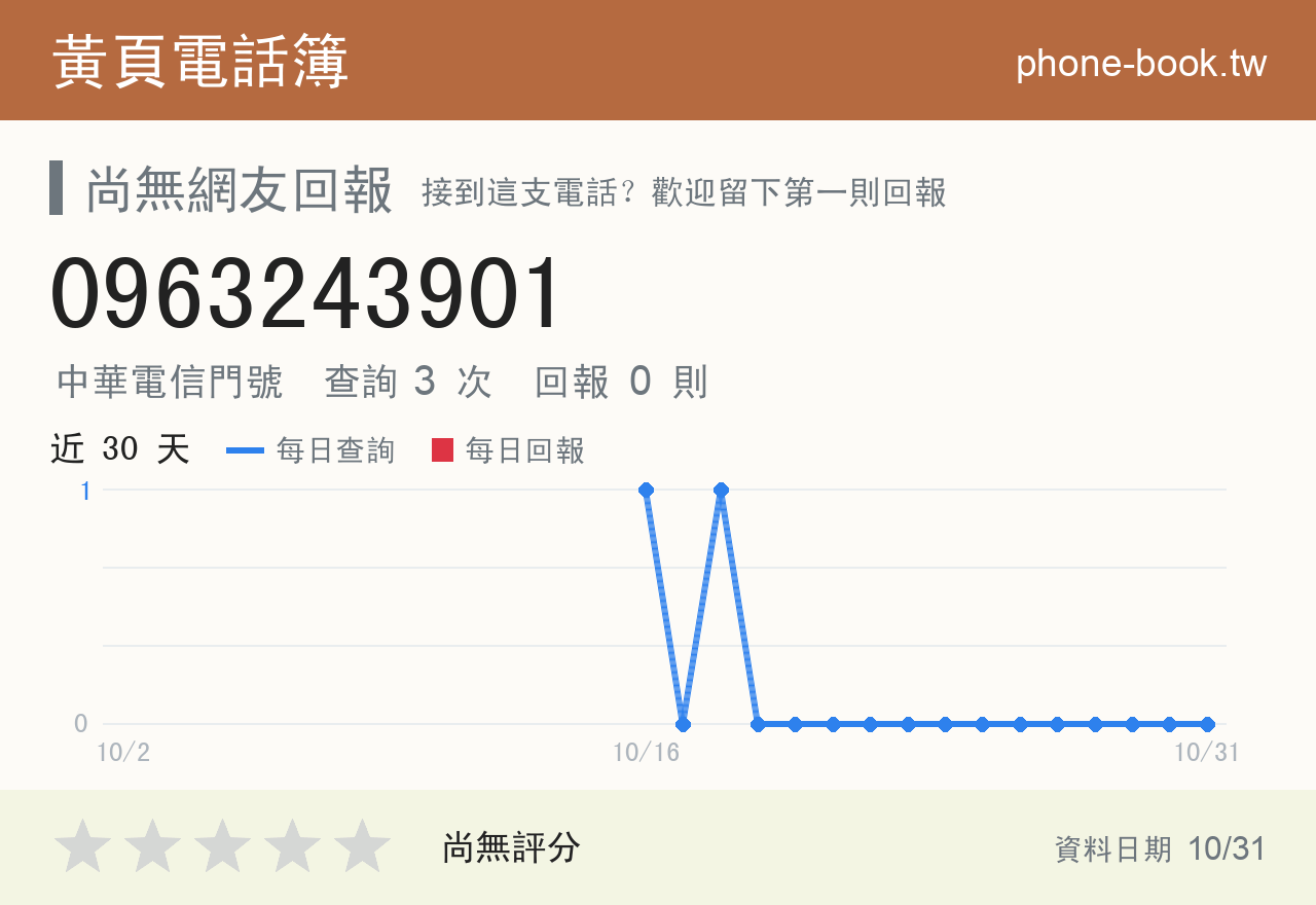 0963243901 評分卡：查詢 3 次、網友回報 0 則
