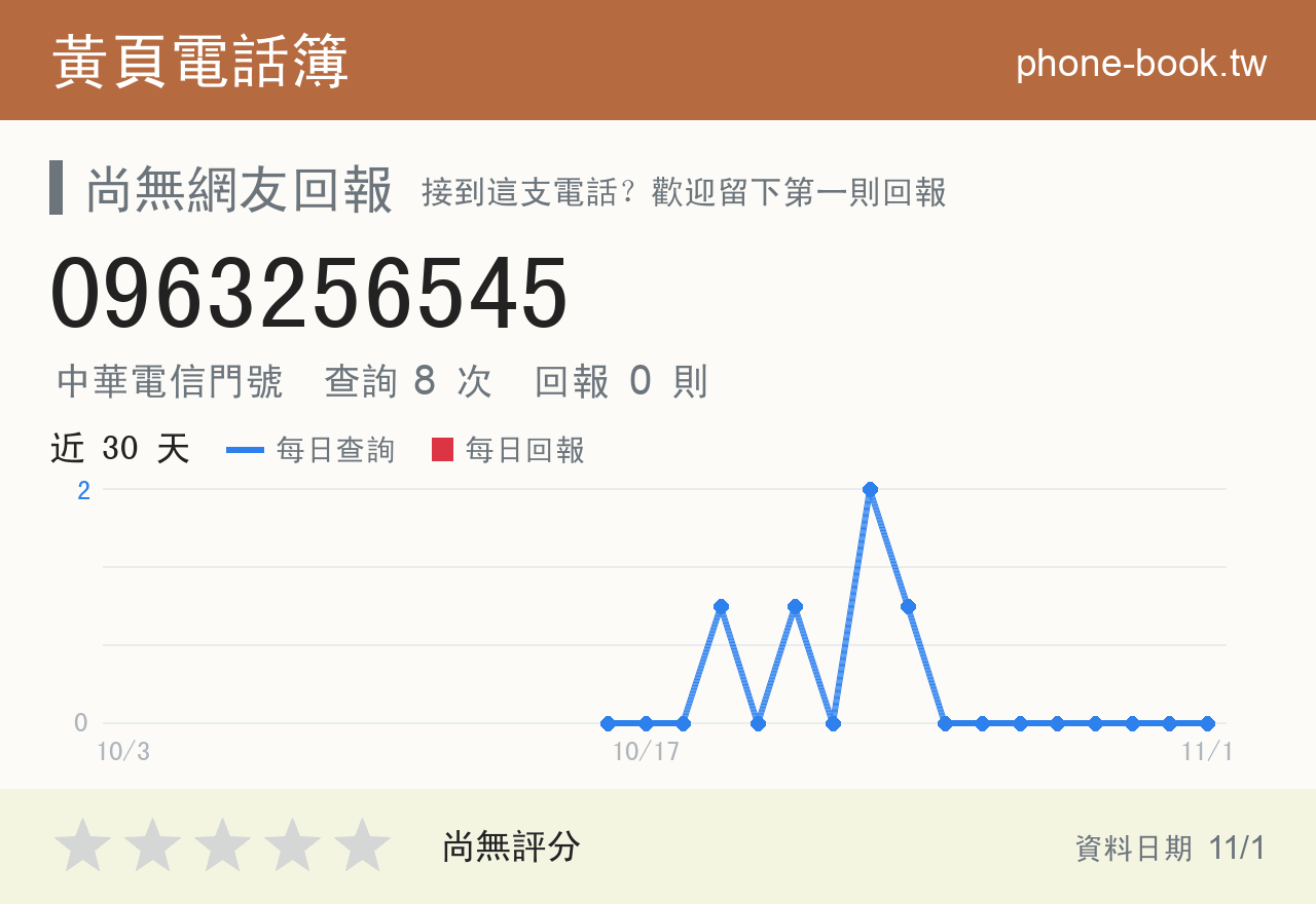 0963256545 評分卡：查詢 8 次、網友回報 0 則