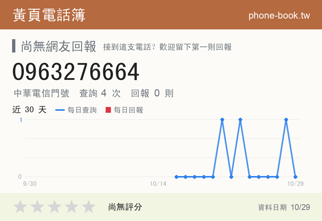 0963276664 評分卡：查詢 4 次、網友回報 0 則