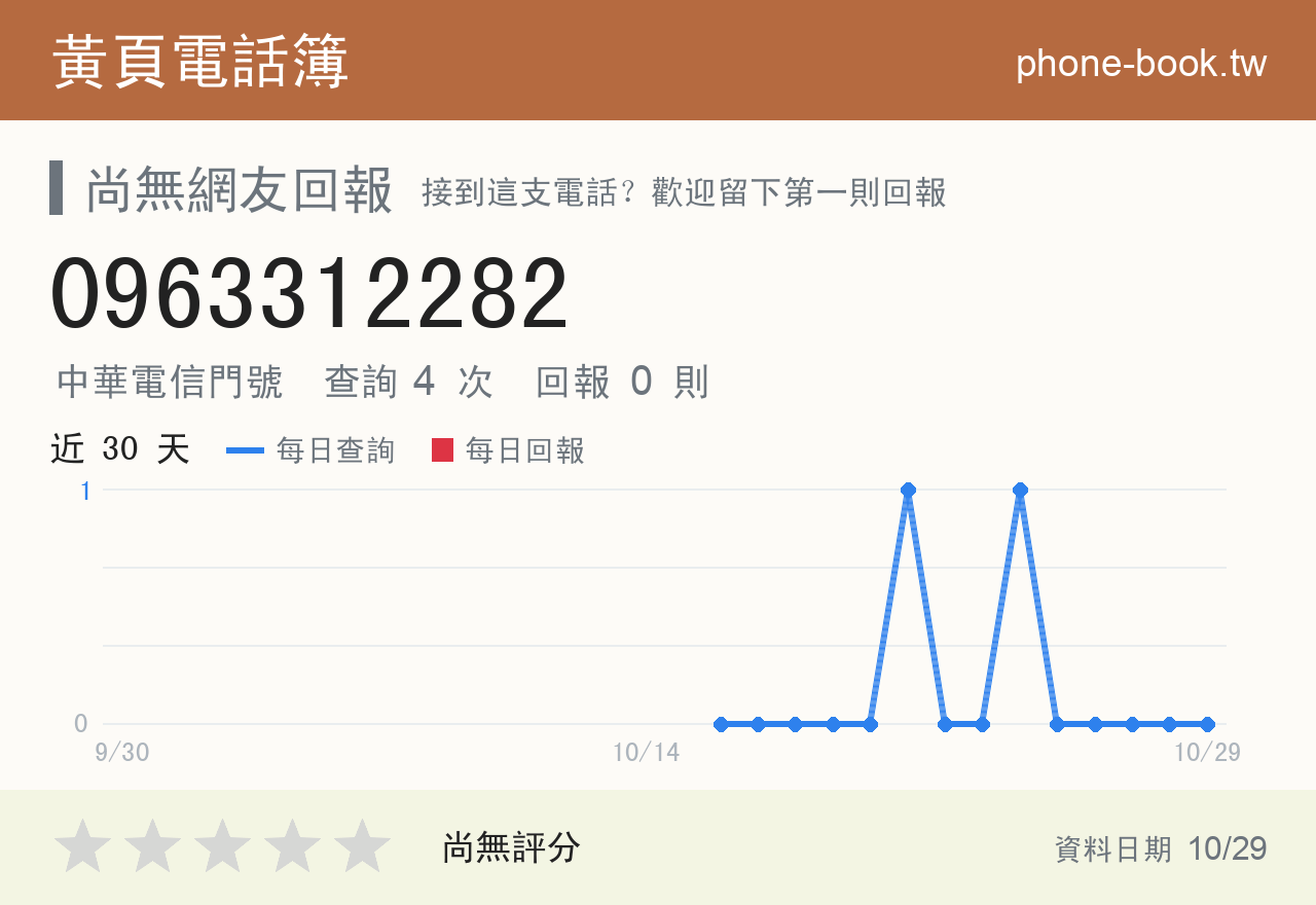 0963312282 評分卡：查詢 4 次、網友回報 0 則