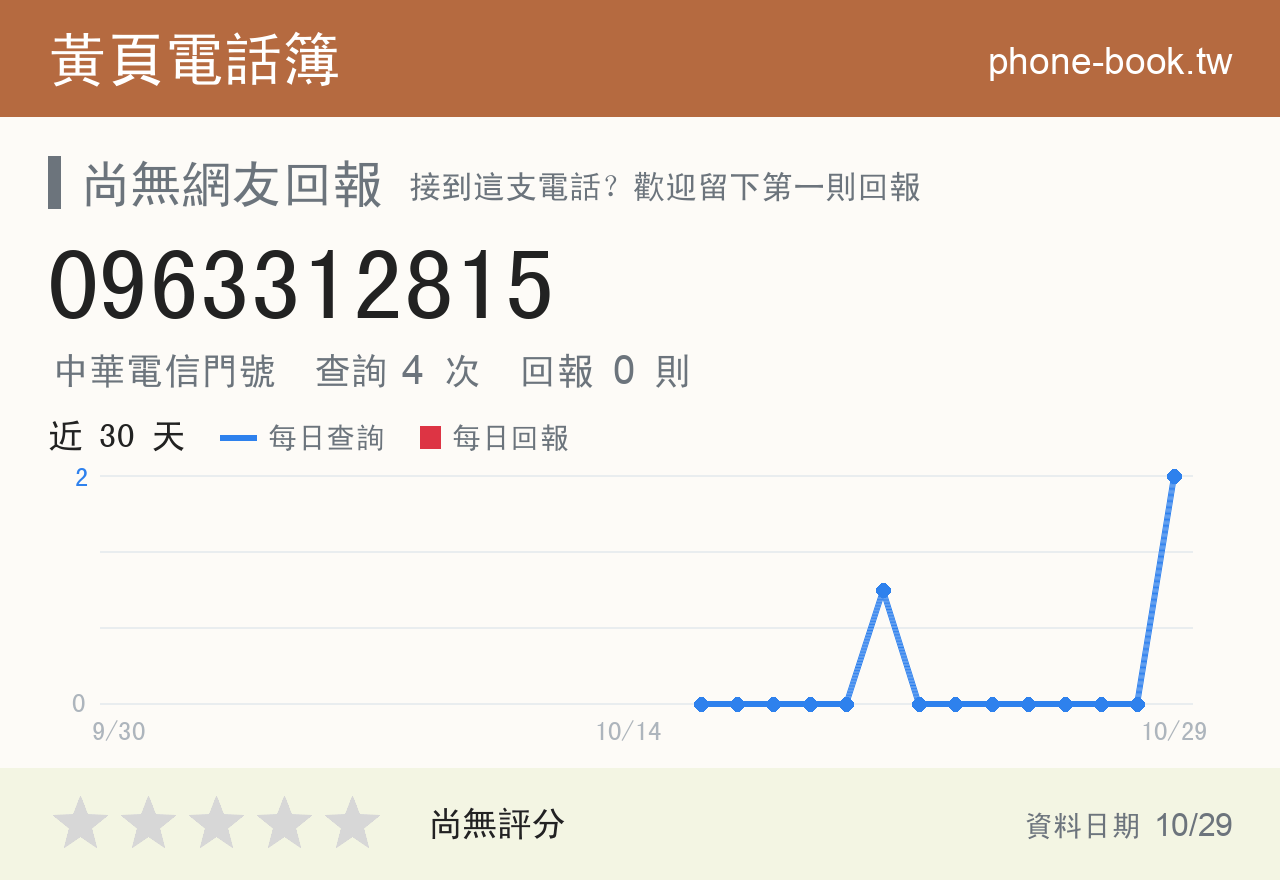 0963312815 評分卡：查詢 4 次、網友回報 0 則
