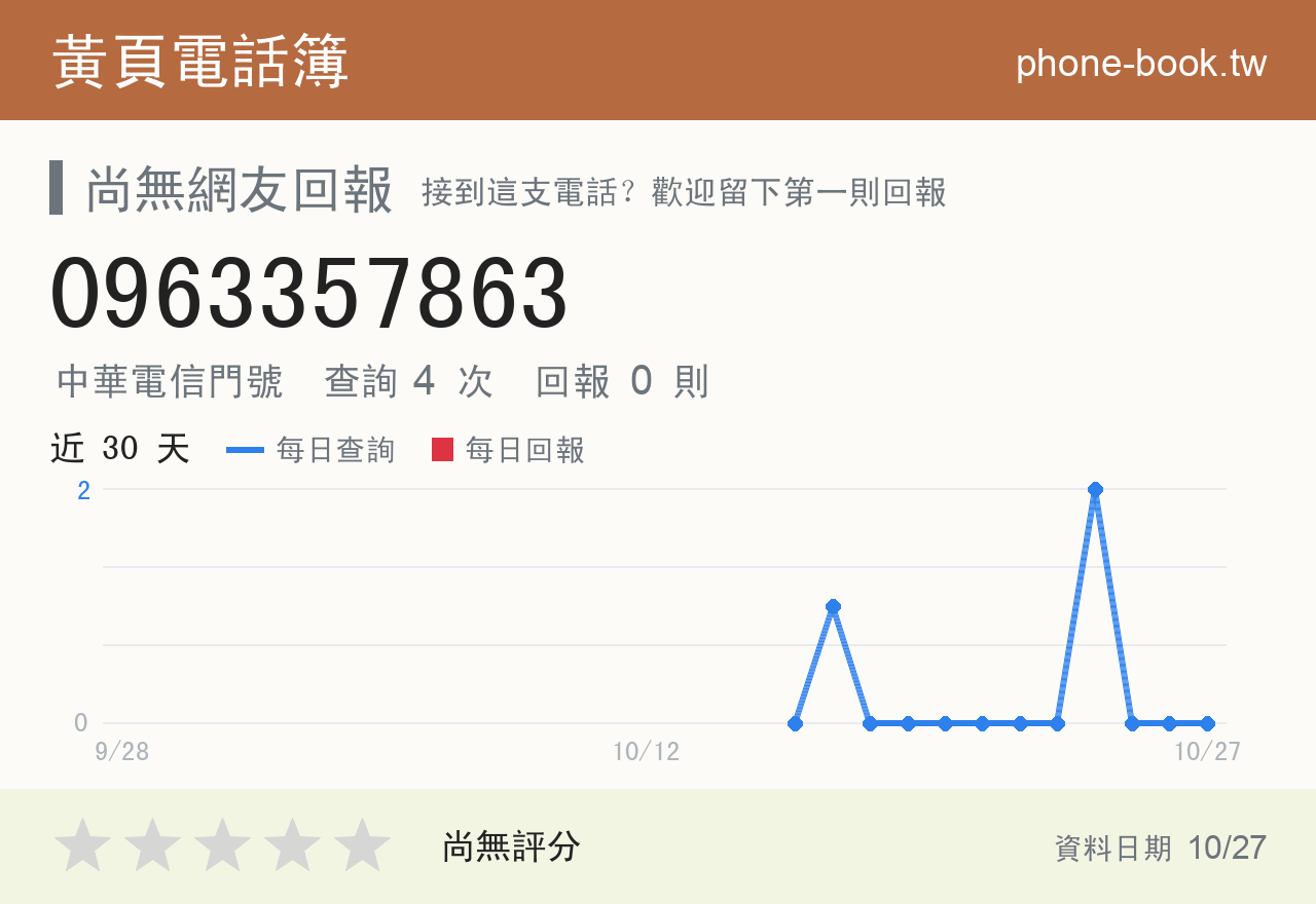 0963357863 評分卡：查詢 4 次、網友回報 0 則