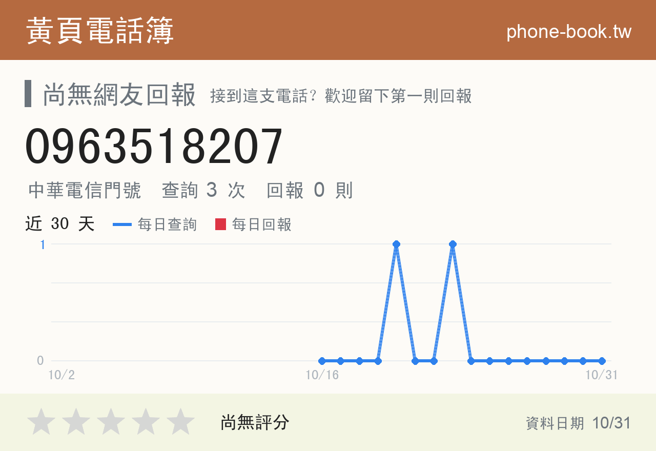0963518207 評分卡：查詢 3 次、網友回報 0 則