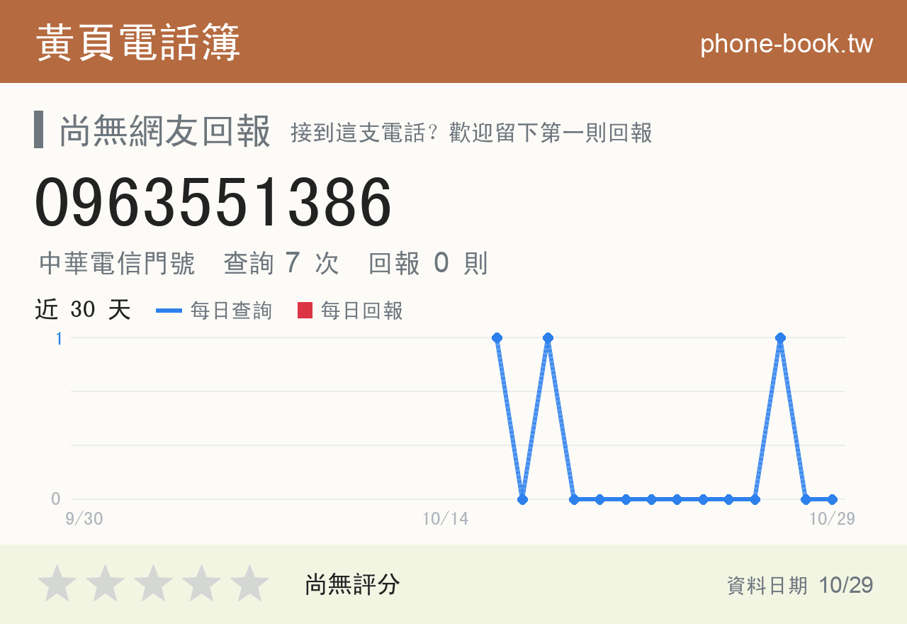 0963551386 評分卡：查詢 7 次、網友回報 0 則