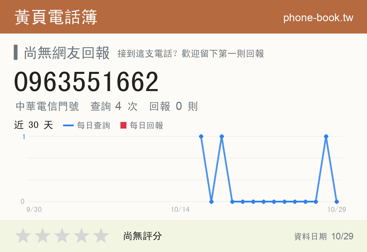 0963551662 評分卡：查詢 4 次、網友回報 0 則