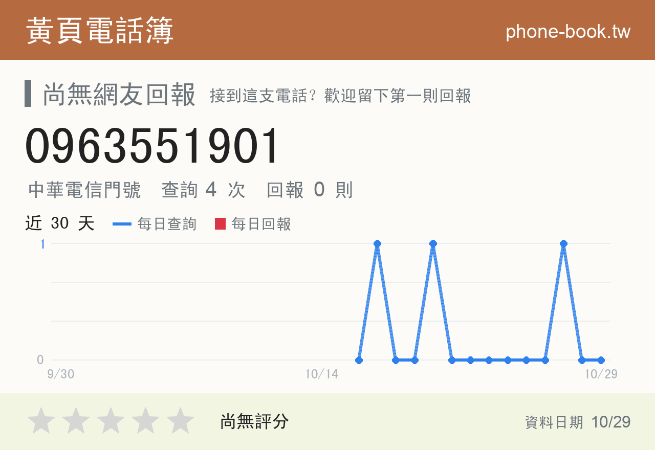 0963551901 評分卡：查詢 4 次、網友回報 0 則