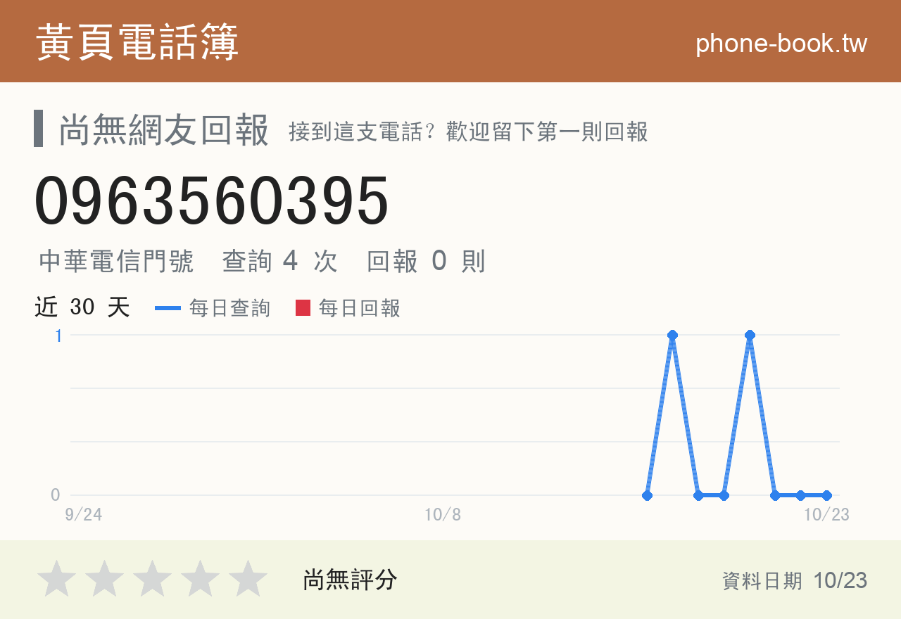 0963560395 評分卡：查詢 4 次、網友回報 0 則