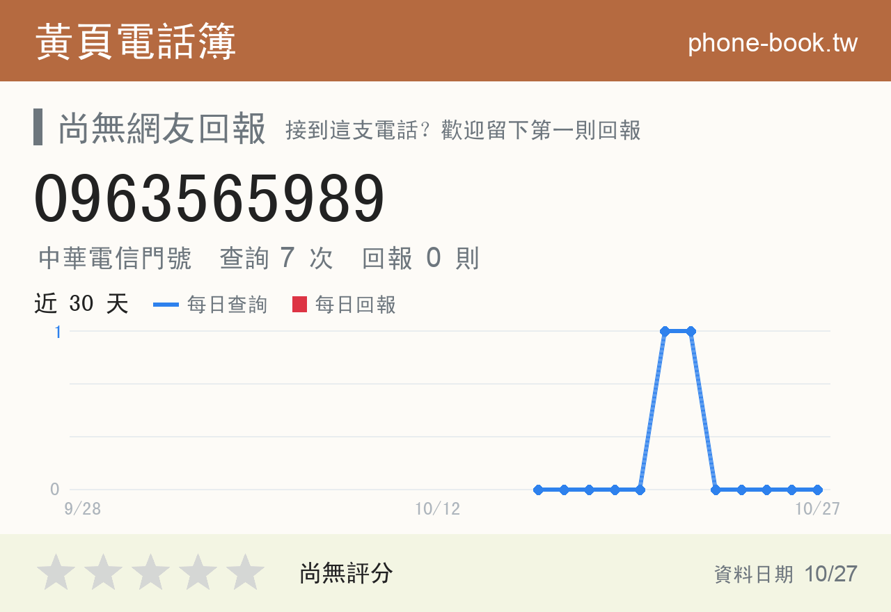 0963565989 評分卡：查詢 7 次、網友回報 0 則