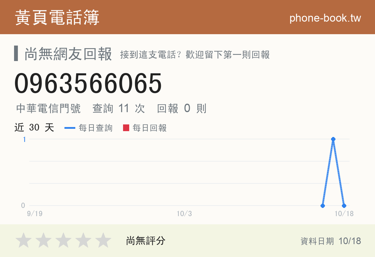 0963566065 評分卡：查詢 11 次、網友回報 0 則