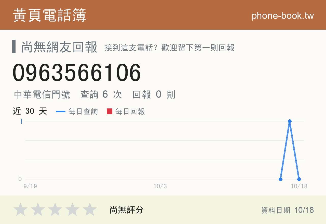 0963566106 評分卡：查詢 6 次、網友回報 0 則
