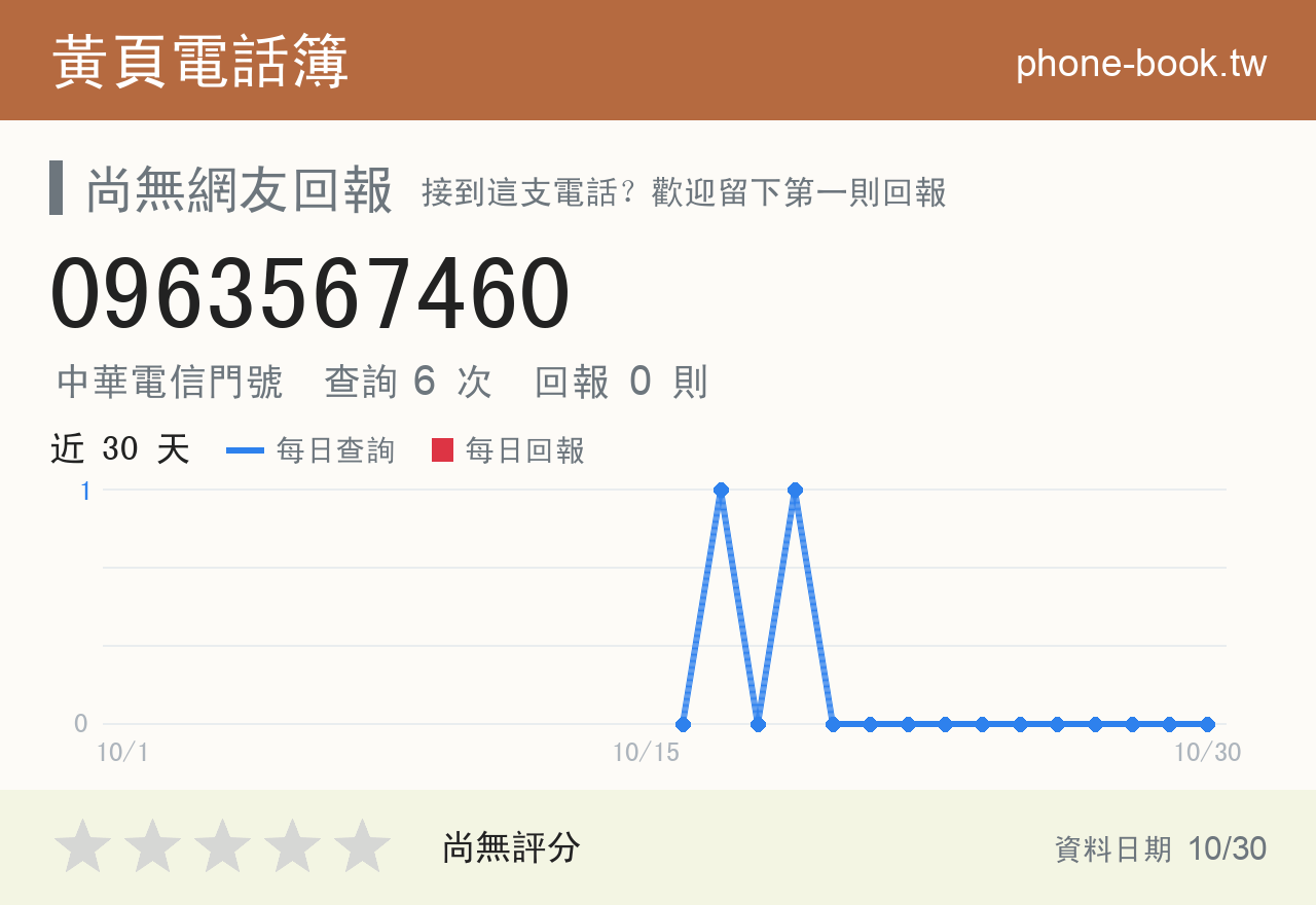 0963567460 評分卡：查詢 6 次、網友回報 0 則