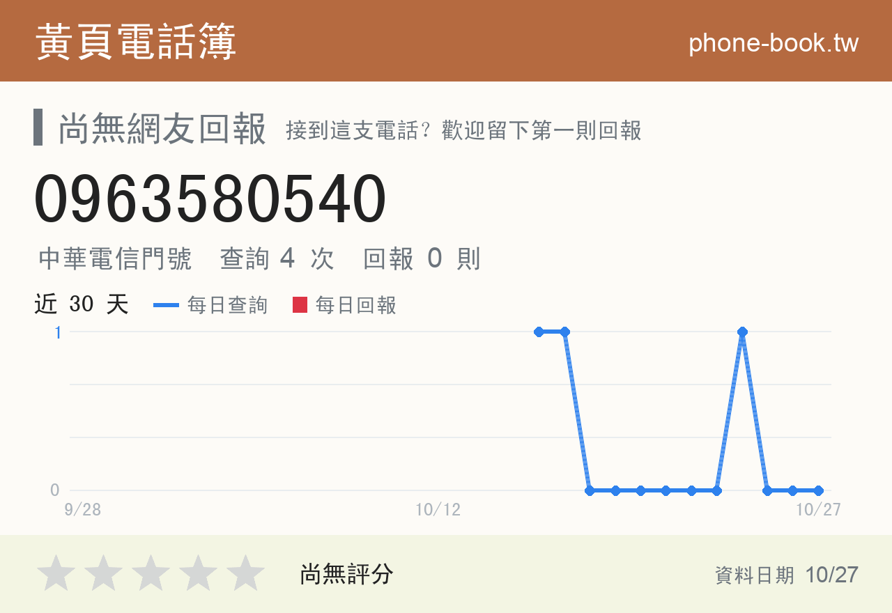 0963580540 評分卡：查詢 4 次、網友回報 0 則