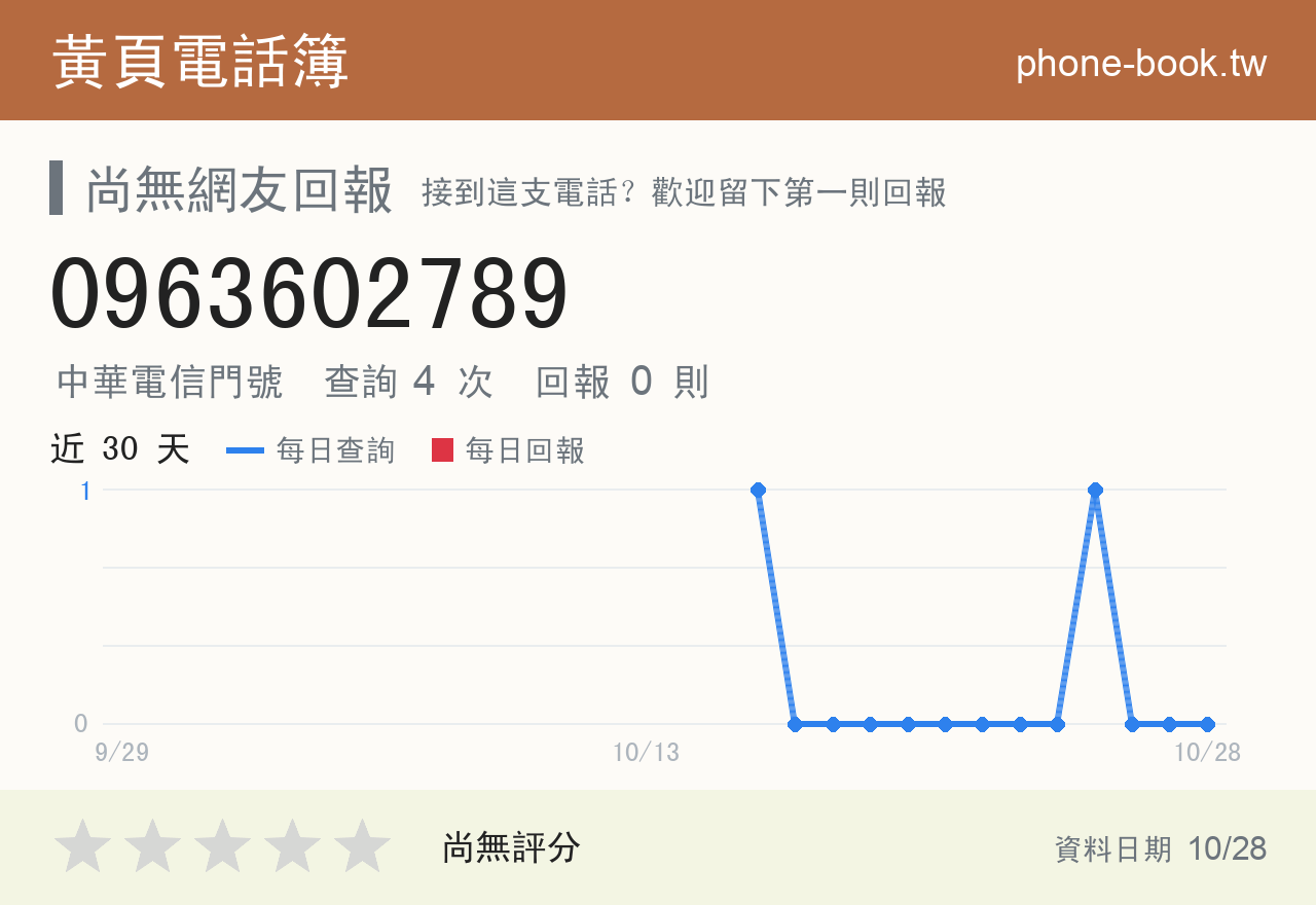 0963602789 評分卡：查詢 4 次、網友回報 0 則