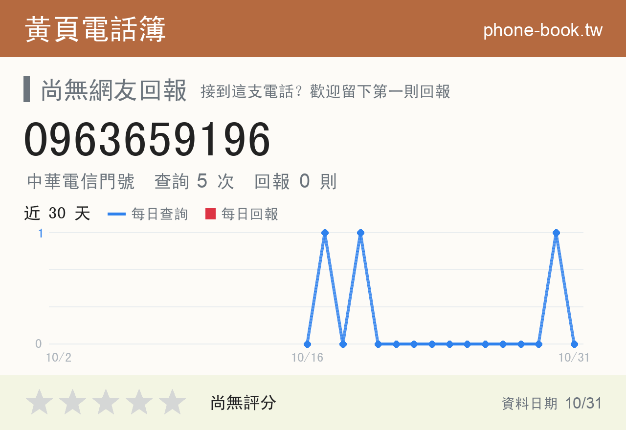 0963659196 評分卡：查詢 5 次、網友回報 0 則