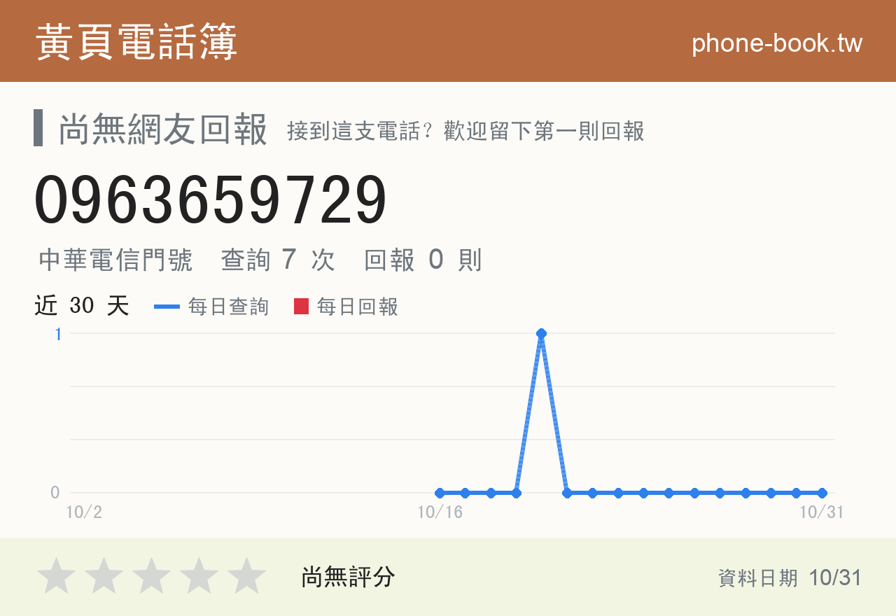 0963659729 評分卡：查詢 7 次、網友回報 0 則