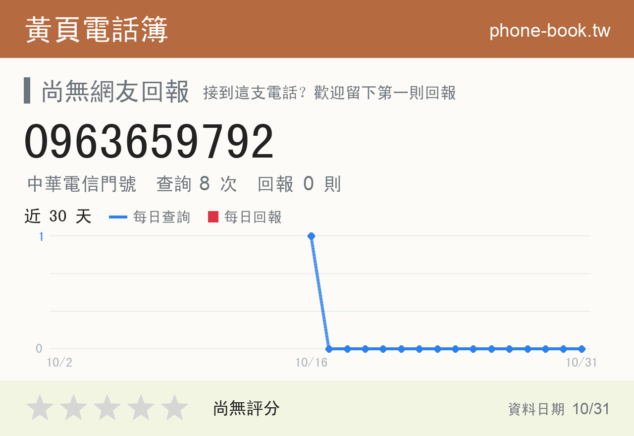 0963659792 評分卡：查詢 8 次、網友回報 0 則